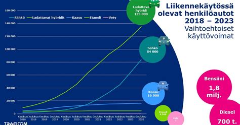  Dikloorietaani – Katalyytinä Käytettävä Orgaaninen Liuos ja Teollisuusprosessin Laaja-Alainen Apuri!