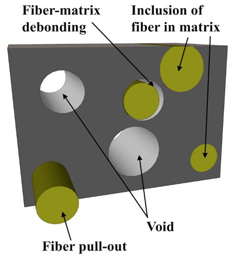  Fiber Reinforced Polymer: Äärimmäisen vahva materiaali lentokoneiden ja urheiluvälineiden valmistukseen!